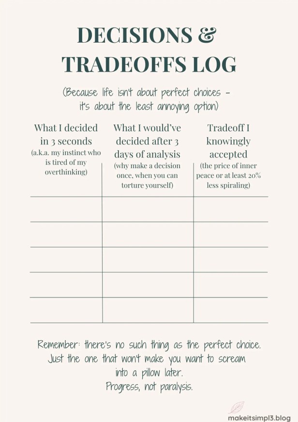 A humorous printable worksheet with three columns to track gut decisions, overanalyzed alternatives, and accepted tradeoffs for emotional clarity.