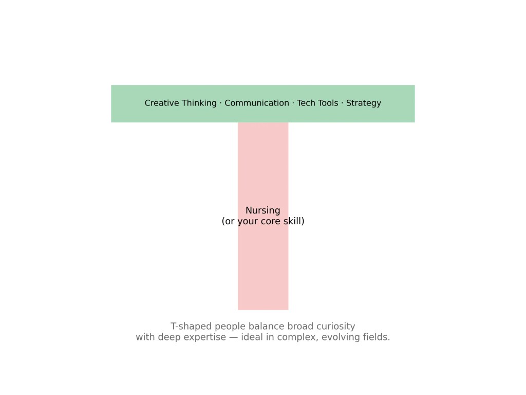 Illustration of a T-shaped skills model showing broad generalist knowledge across multiple areas and deep expertise in one field